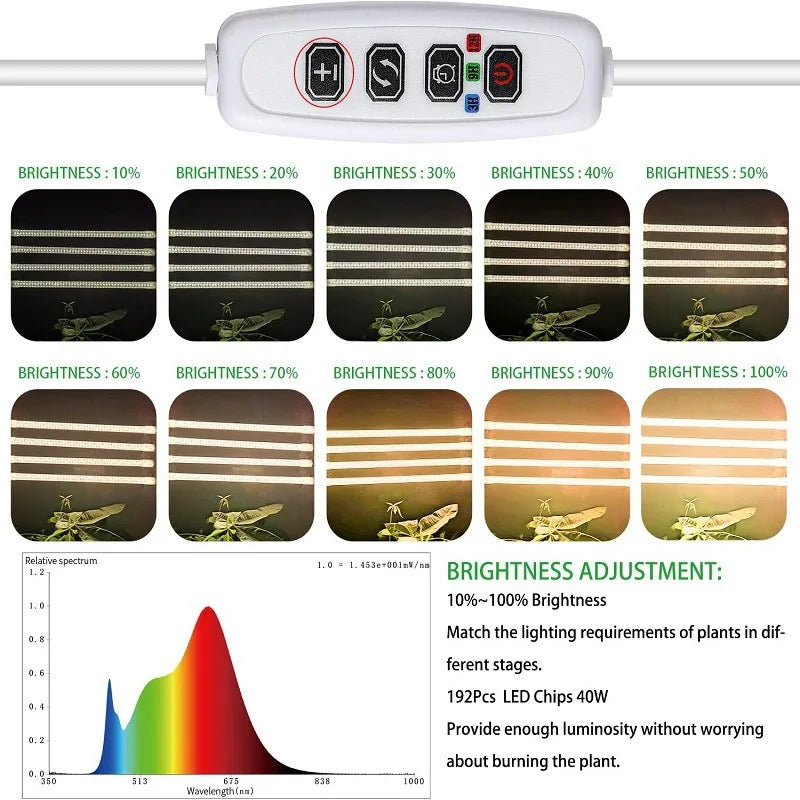 4/3/2/1PC, Indoor Grow Light,Full Spectrum LED Light Strip with Auto Timer 3/9/12H, Dimmable Sun Class Grow Light(No 5V 2A Plug